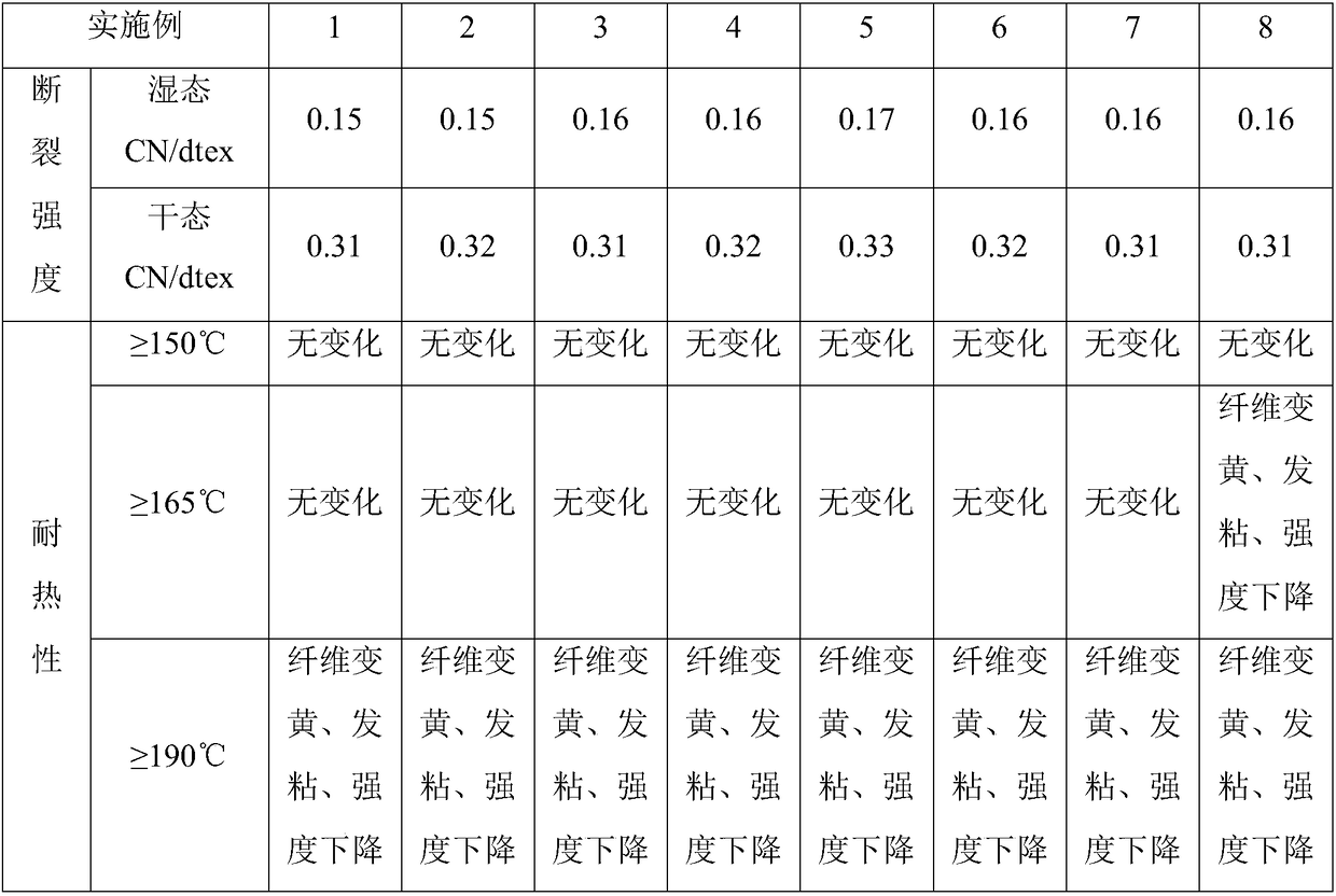 Blended core-spun yarn for gauze and manufacture method thereof