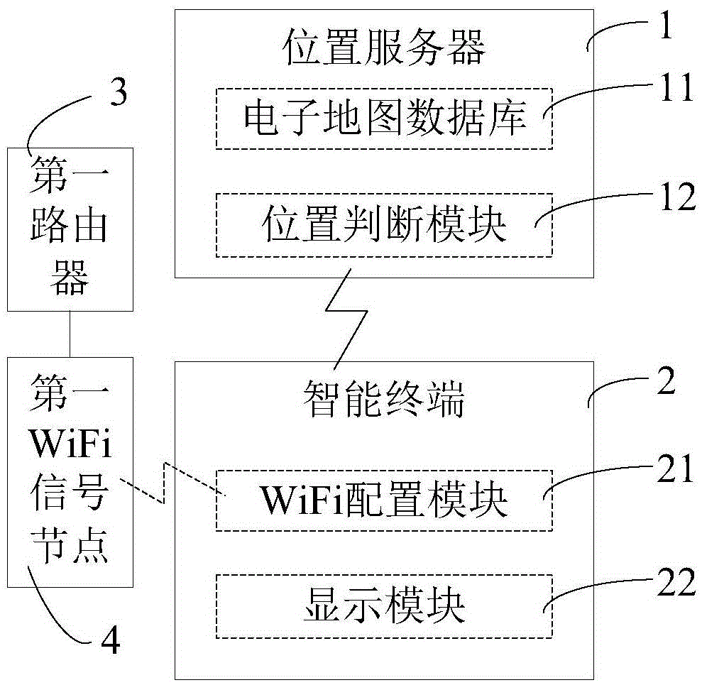 Intelligent navigation system and navigation method based on WiFi positioning