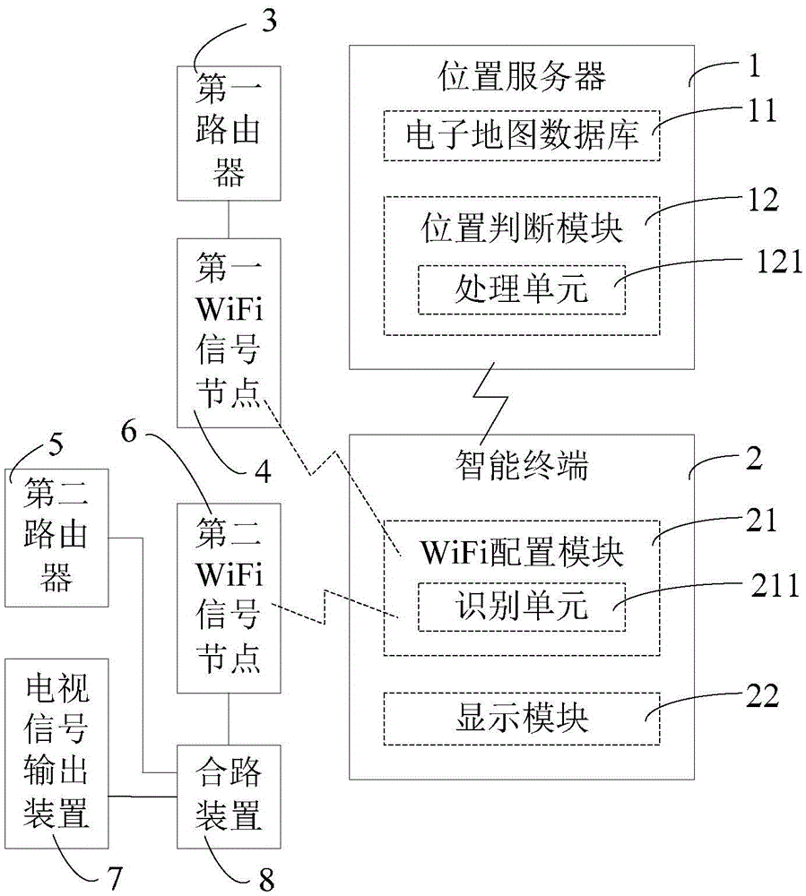 Intelligent navigation system and navigation method based on WiFi positioning