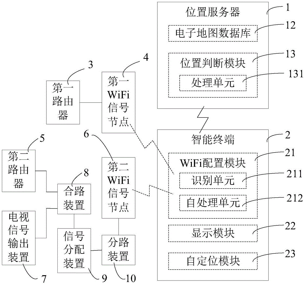 Intelligent navigation system and navigation method based on WiFi positioning