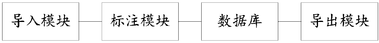 Pulmonary nodule labeling system