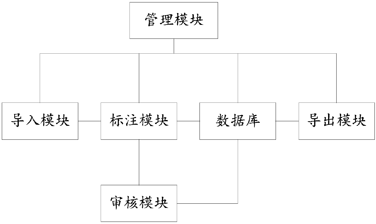 Pulmonary nodule labeling system