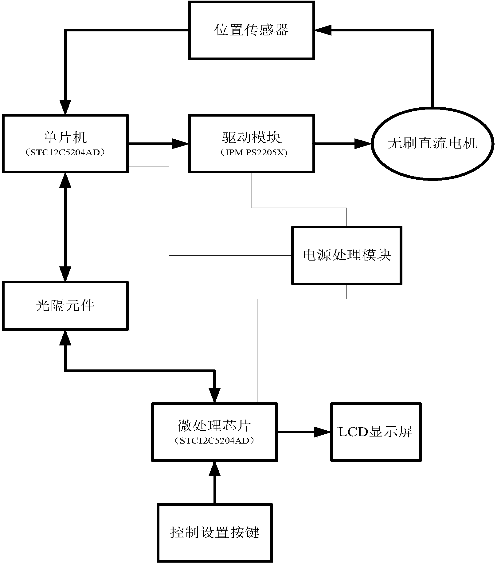 Brushless direct current motor controlling device for tapping