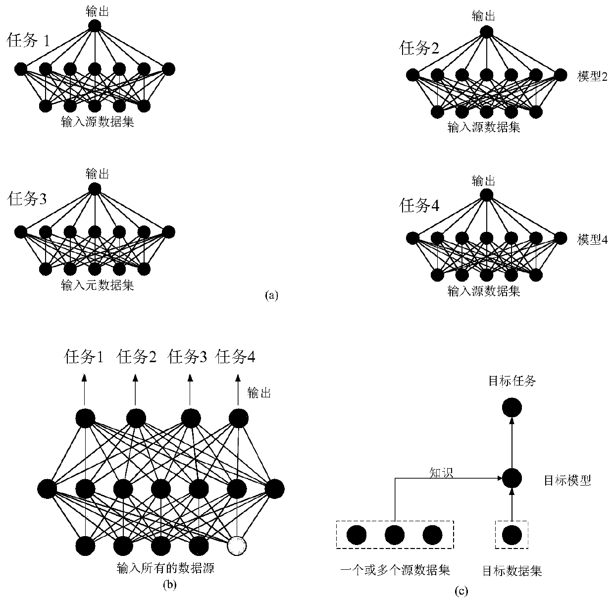 Gene expression data classifier