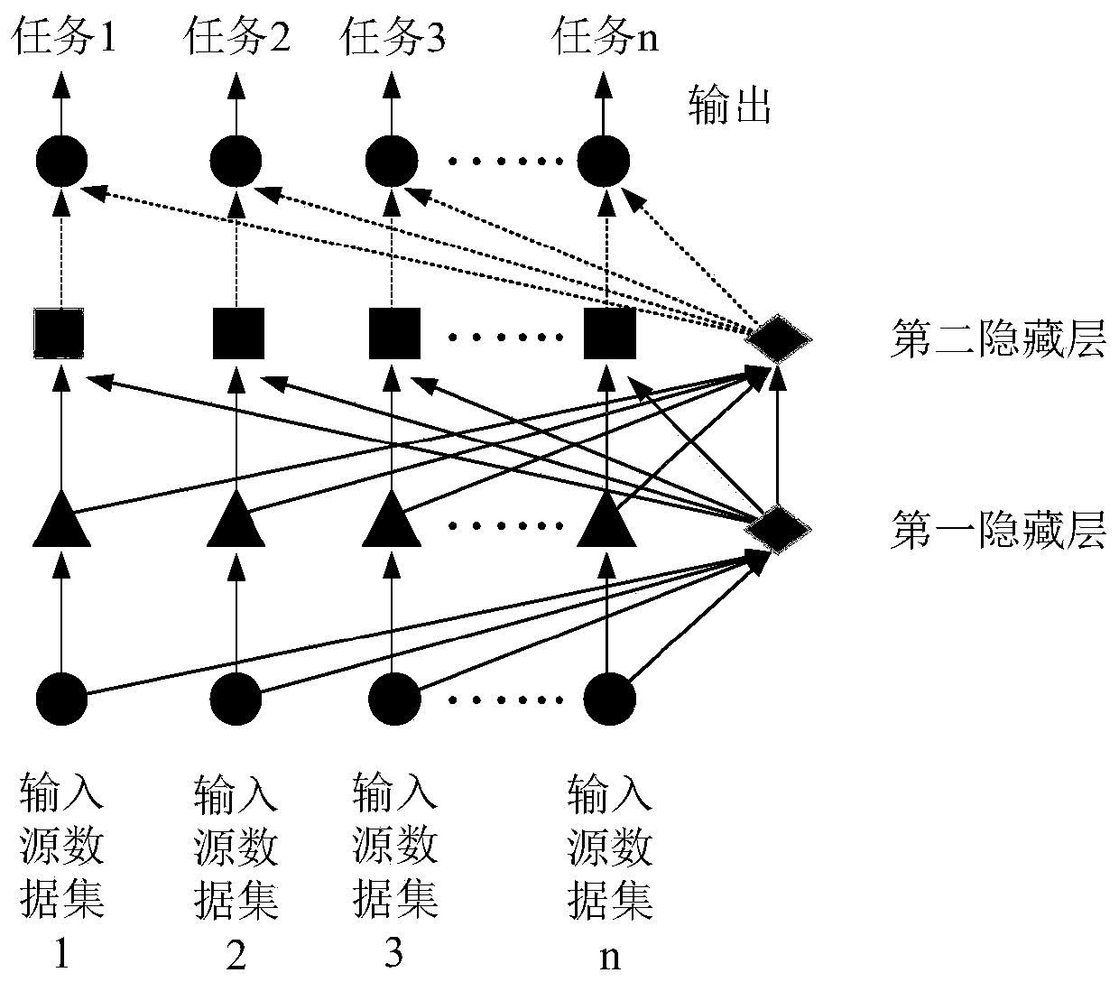 Gene expression data classifier