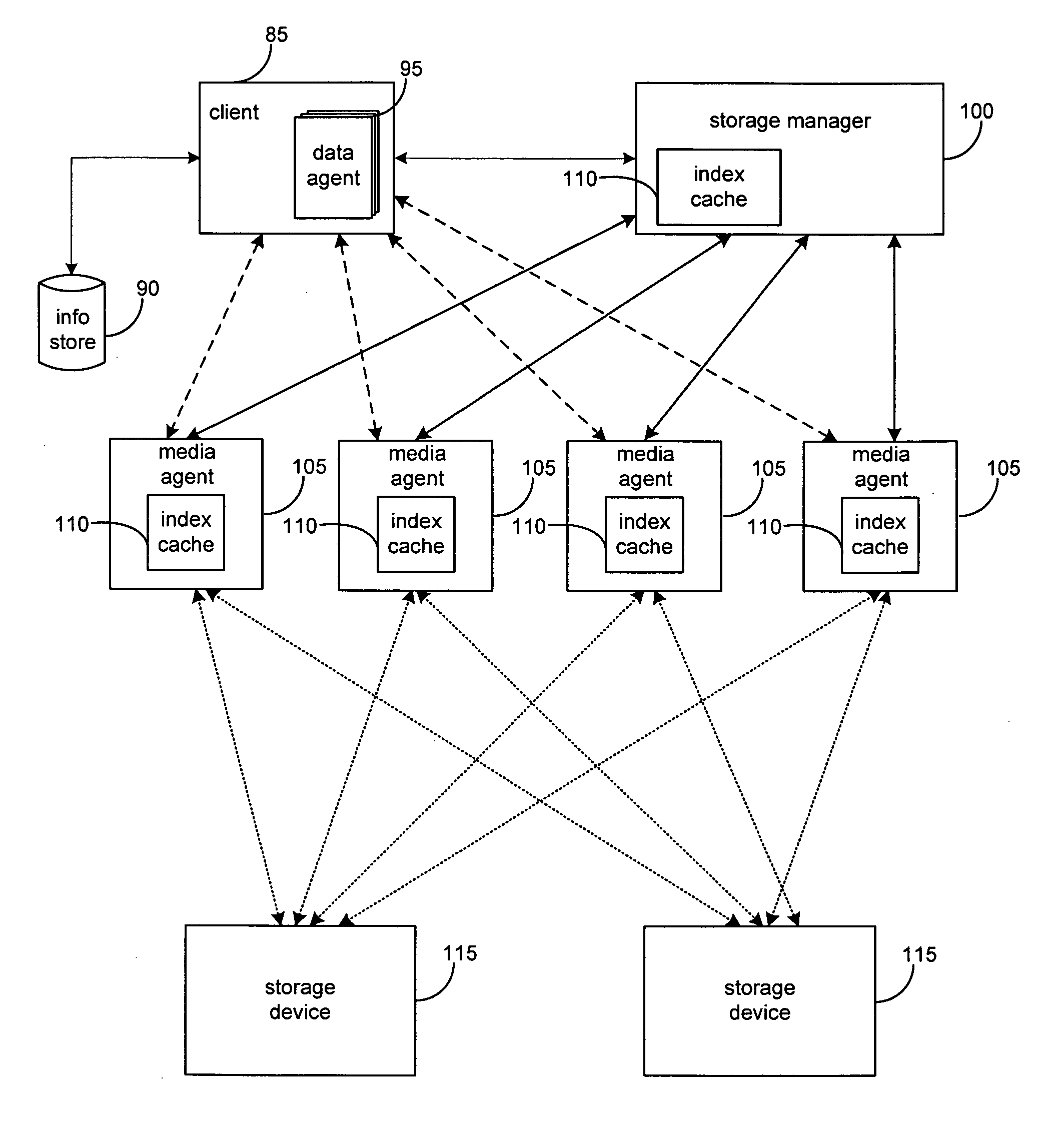 Systems and methods for granular resource management in a storage network