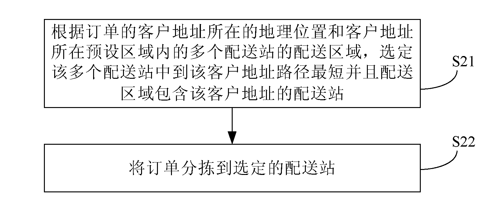 Method and device for pre-sorting order