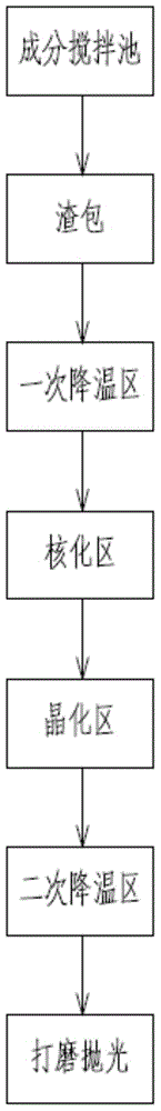 Continuous casting and rolling method and device for producing glass ceramics by utilizing blast-furnace slag