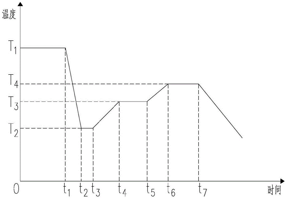 Continuous casting and rolling method and device for producing glass ceramics by utilizing blast-furnace slag