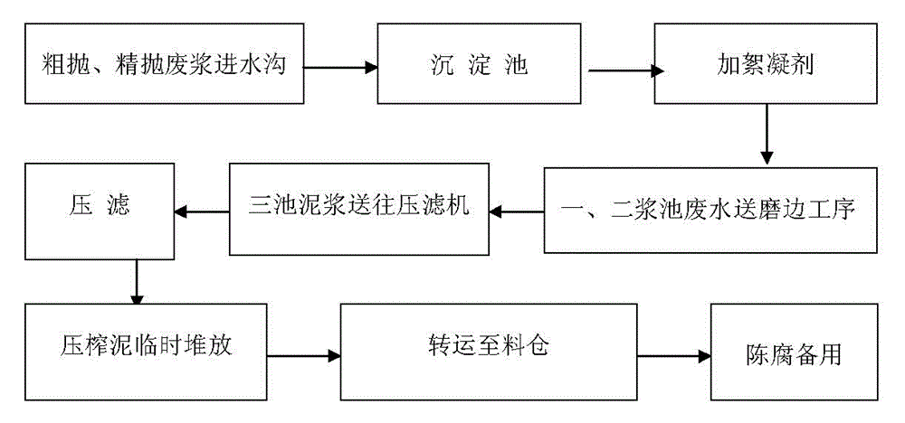 Low temperature rapid firing ceramic tile and production process