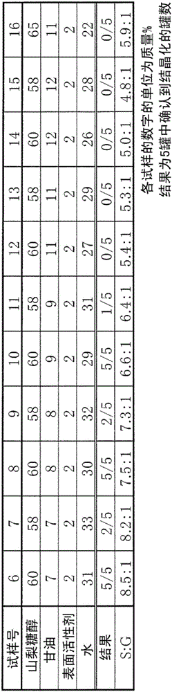 Microorganism composition