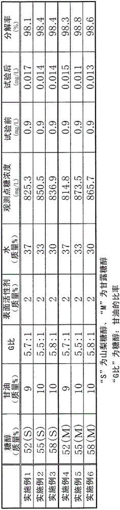 Microorganism composition