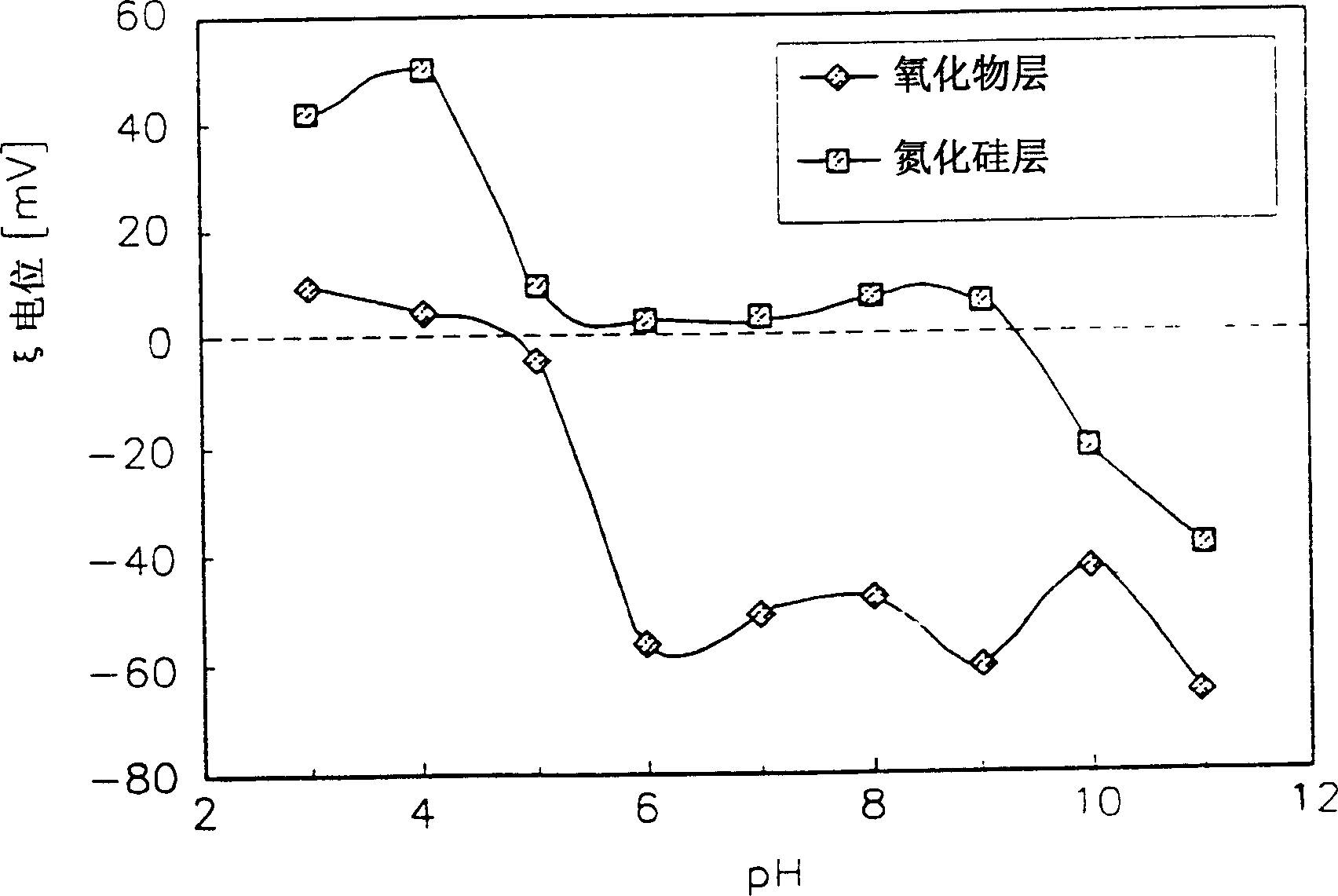 Chemical and mechanical polishing size and chemical and mechanical polishing method using said size