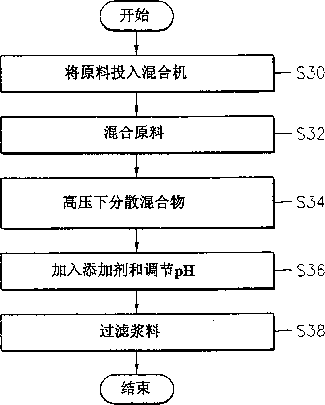 Chemical and mechanical polishing size and chemical and mechanical polishing method using said size