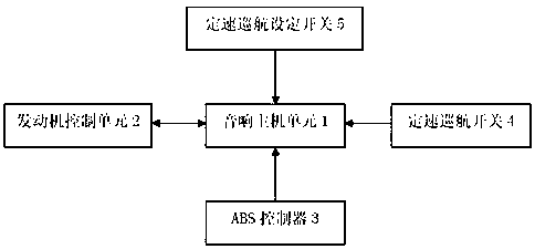 A cruise control system based on a vehicle navigation system and a cruise control method