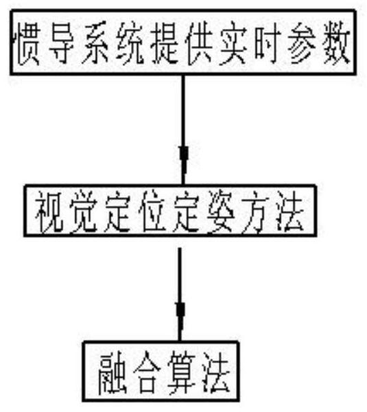 A Method of Coal Shearer Positioning and Attitude Determination with Additional External Orientation Element Constraints