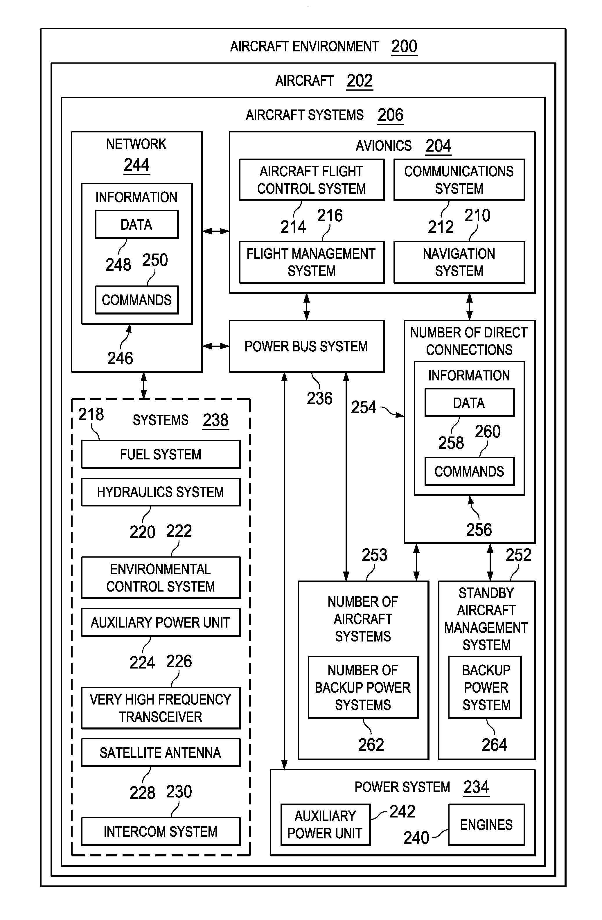 Standby Aircraft Management System