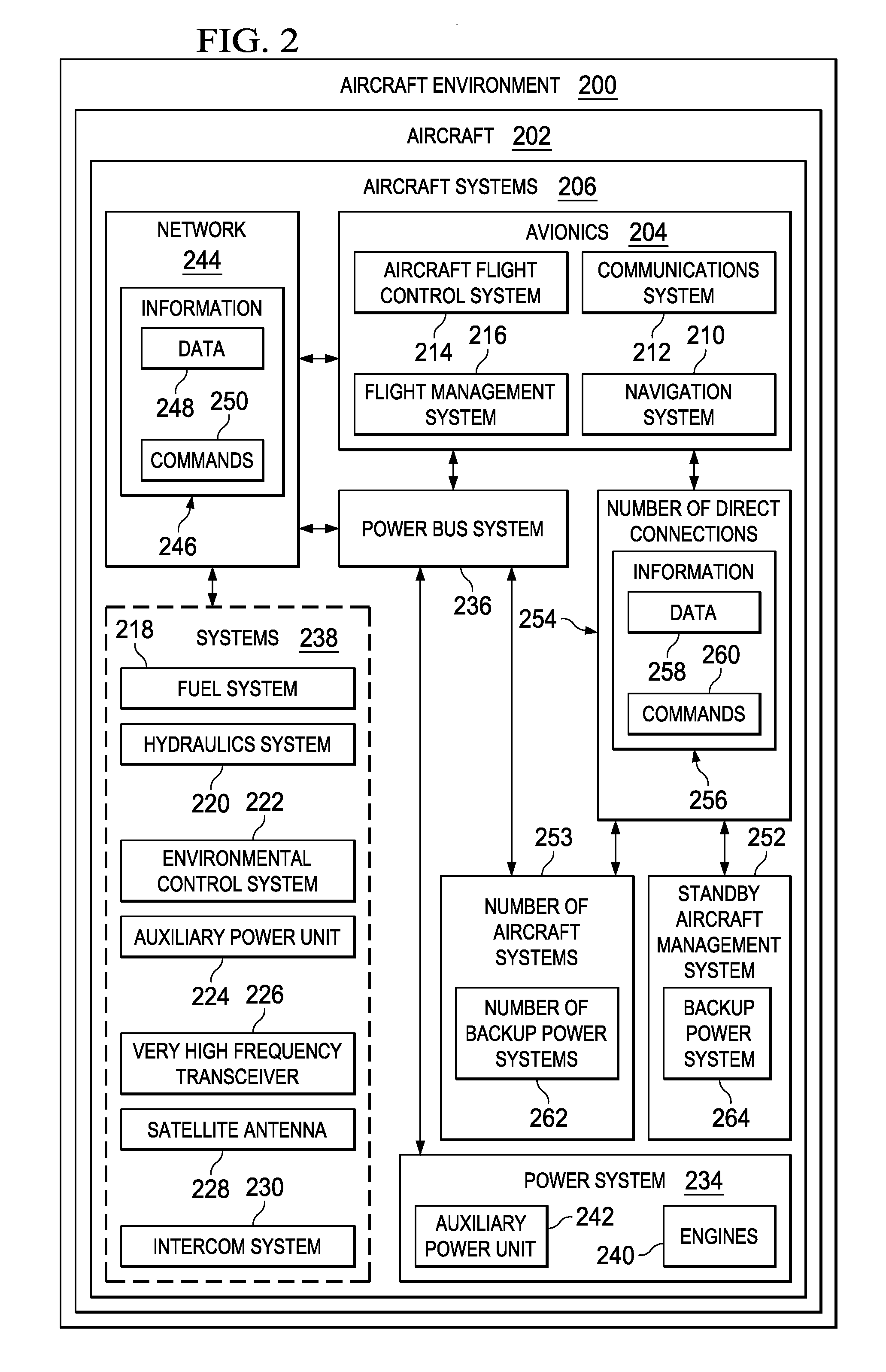 Standby Aircraft Management System