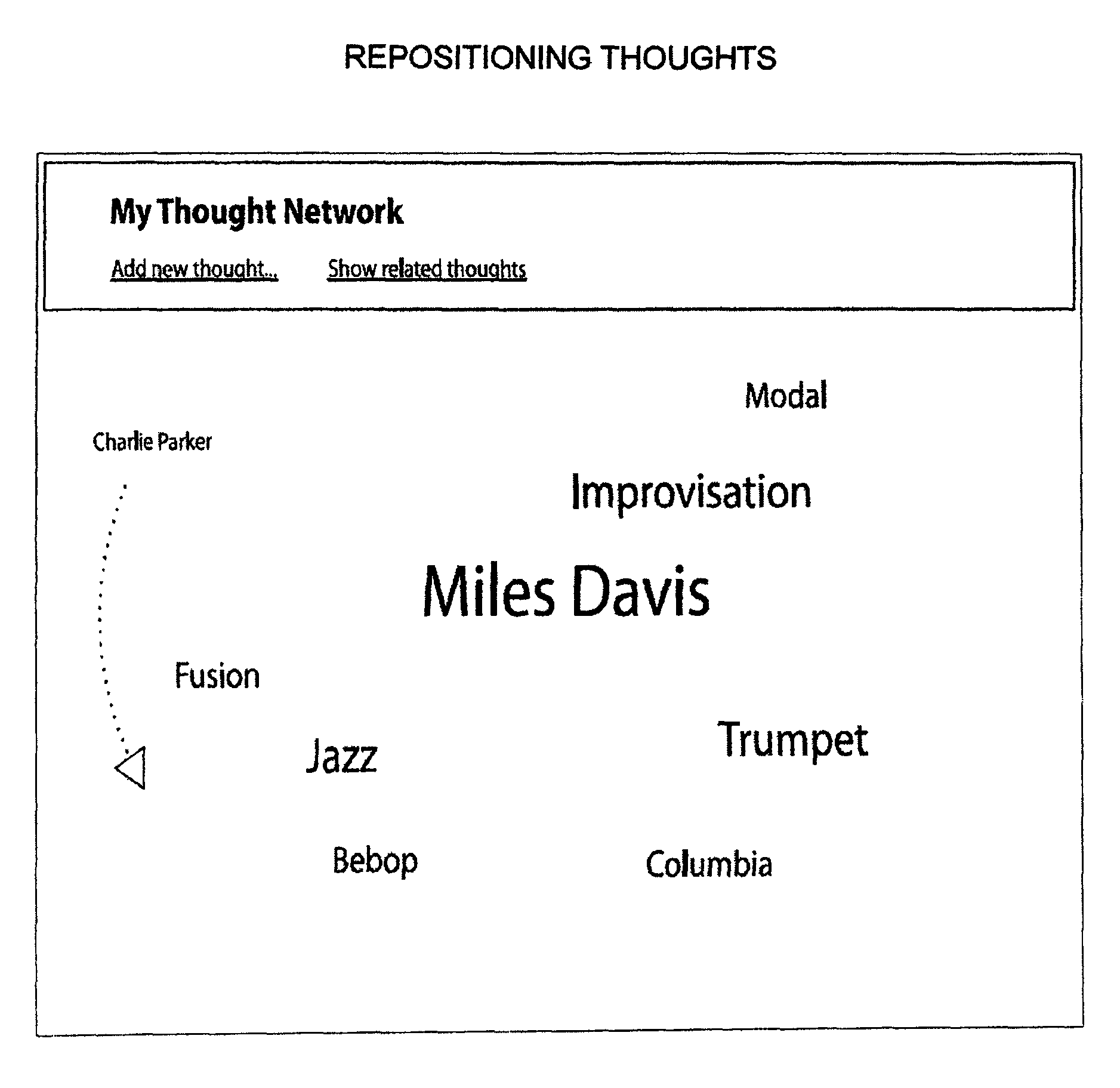 System, method and computer program for creating and manipulating data structures using an interactive graphical interface