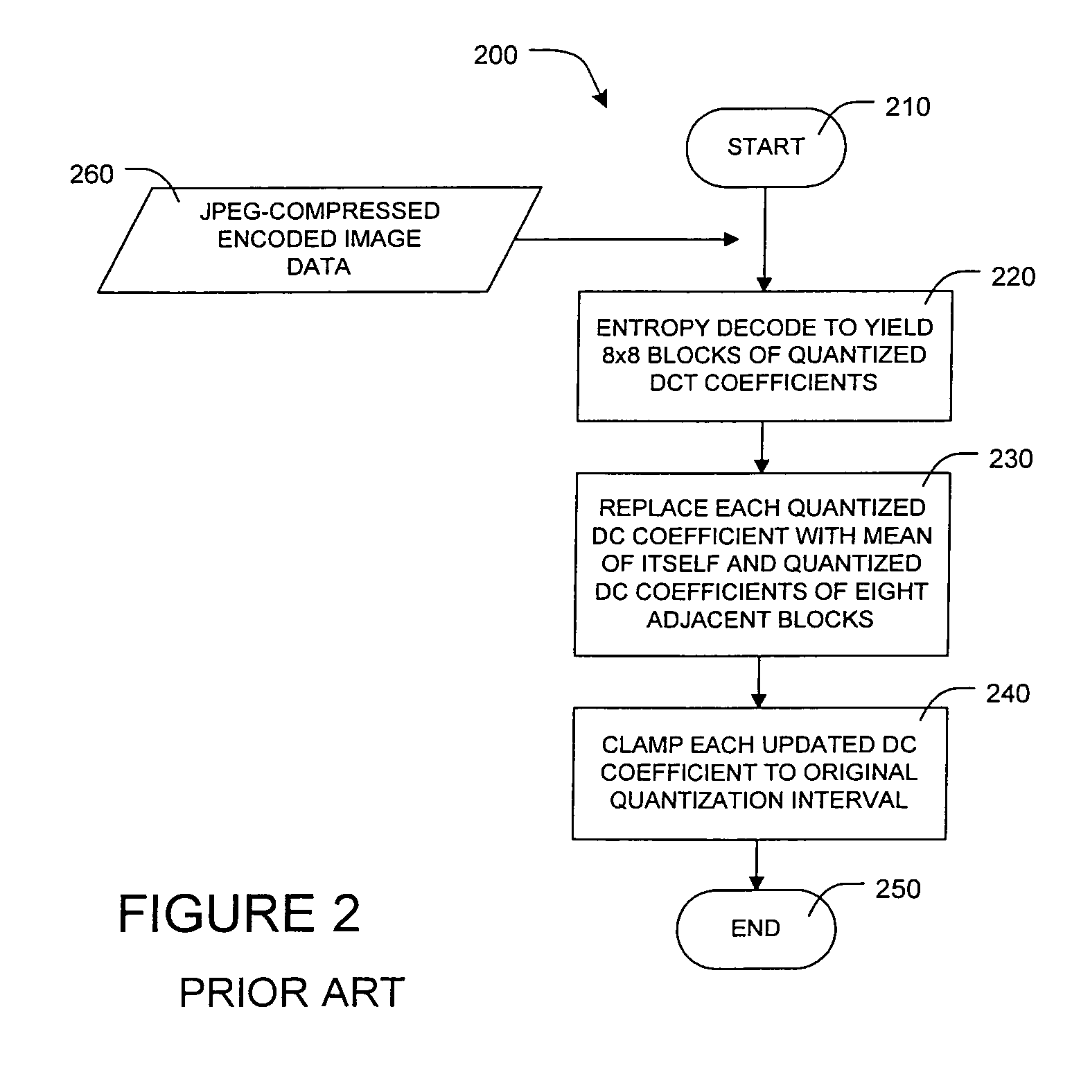 Methods and apparatus for improving quality of block-transform coded images