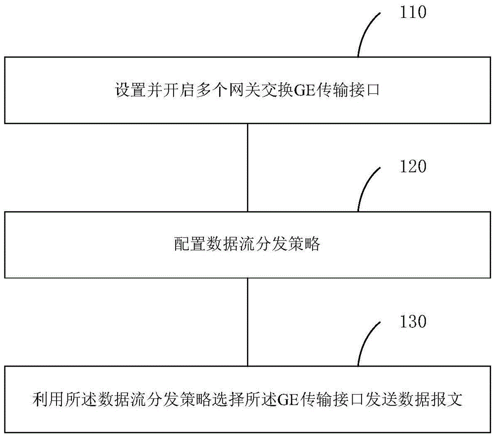 A method and device for realizing data transmission