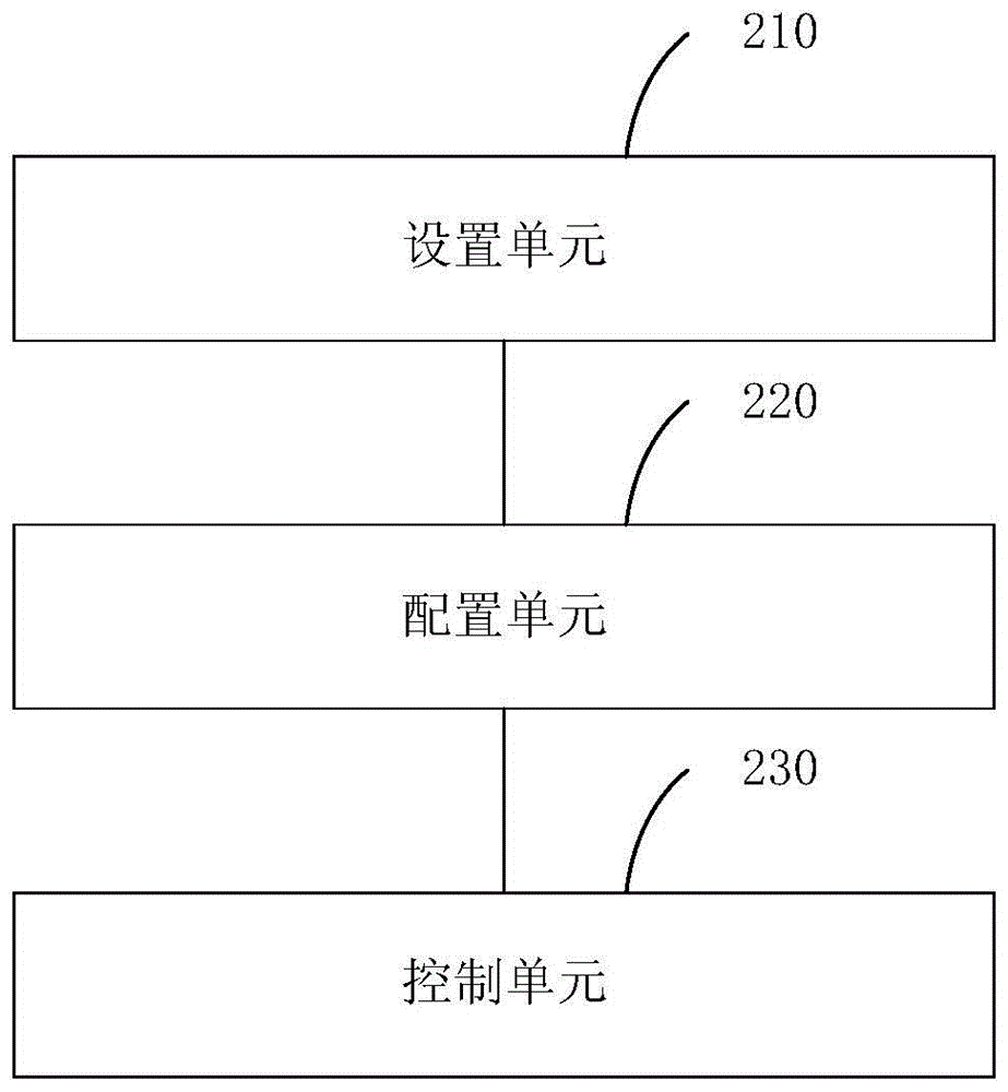 A method and device for realizing data transmission