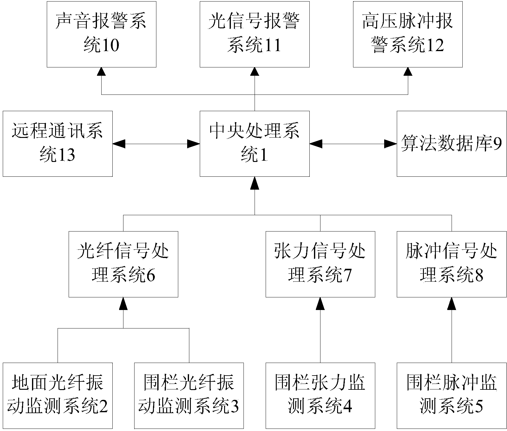 Intelligentized composite rail system