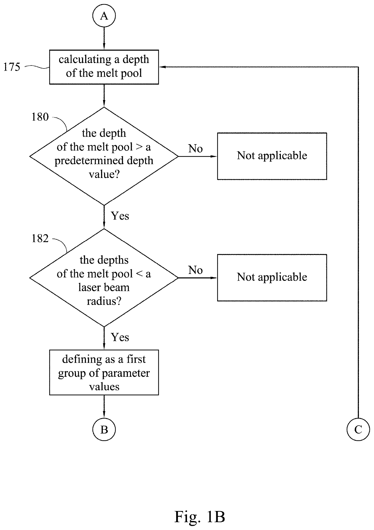 Method of performing powder bed fusion process