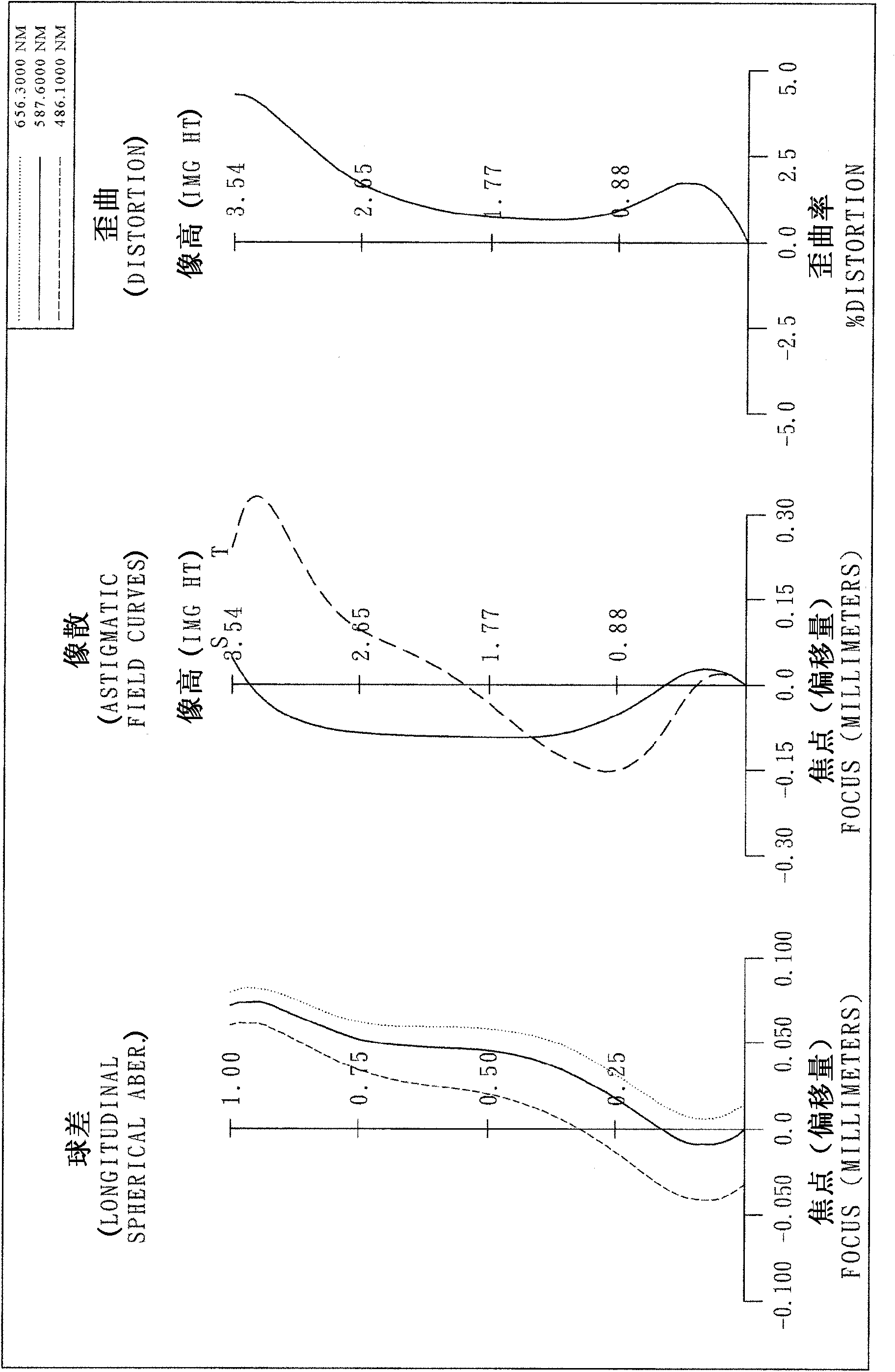 Optical image acquiring lens group