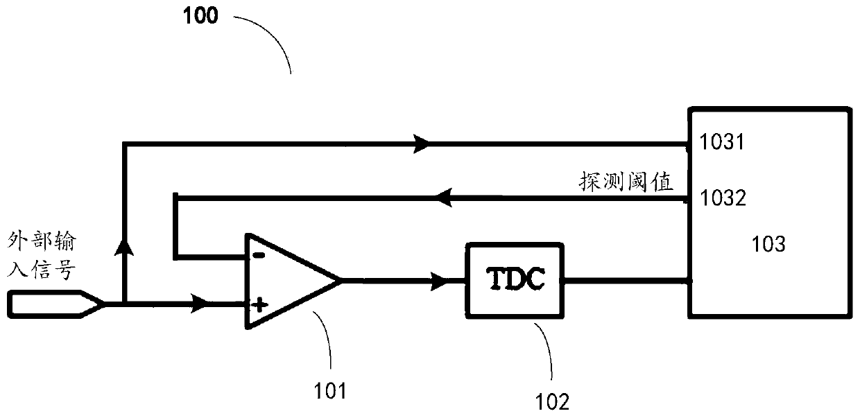 Dynamic threshold timing circuit, laser radar and method for acquiring time information