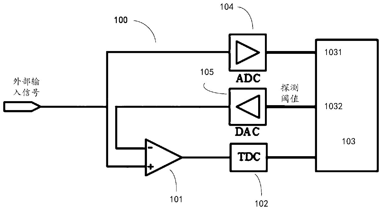 Dynamic threshold timing circuit, laser radar and method for acquiring time information