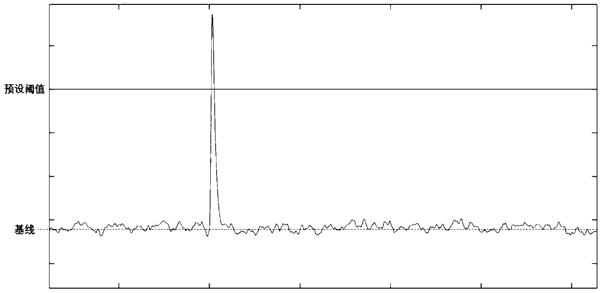 Dynamic threshold timing circuit, laser radar and method for acquiring time information