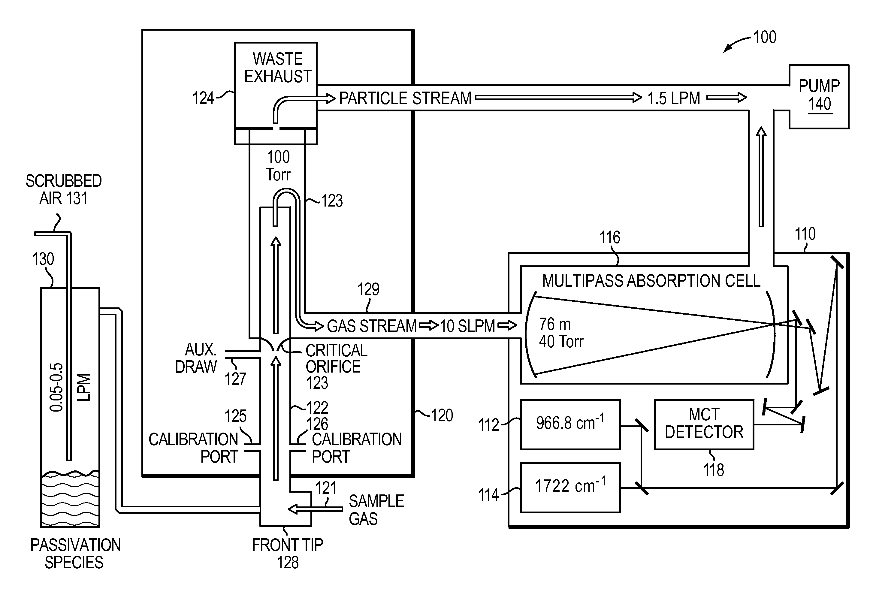 Techniques for active passivation