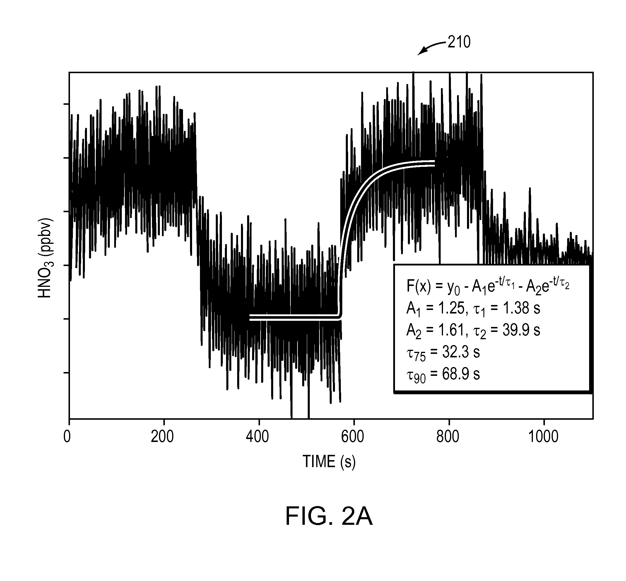 Techniques for active passivation