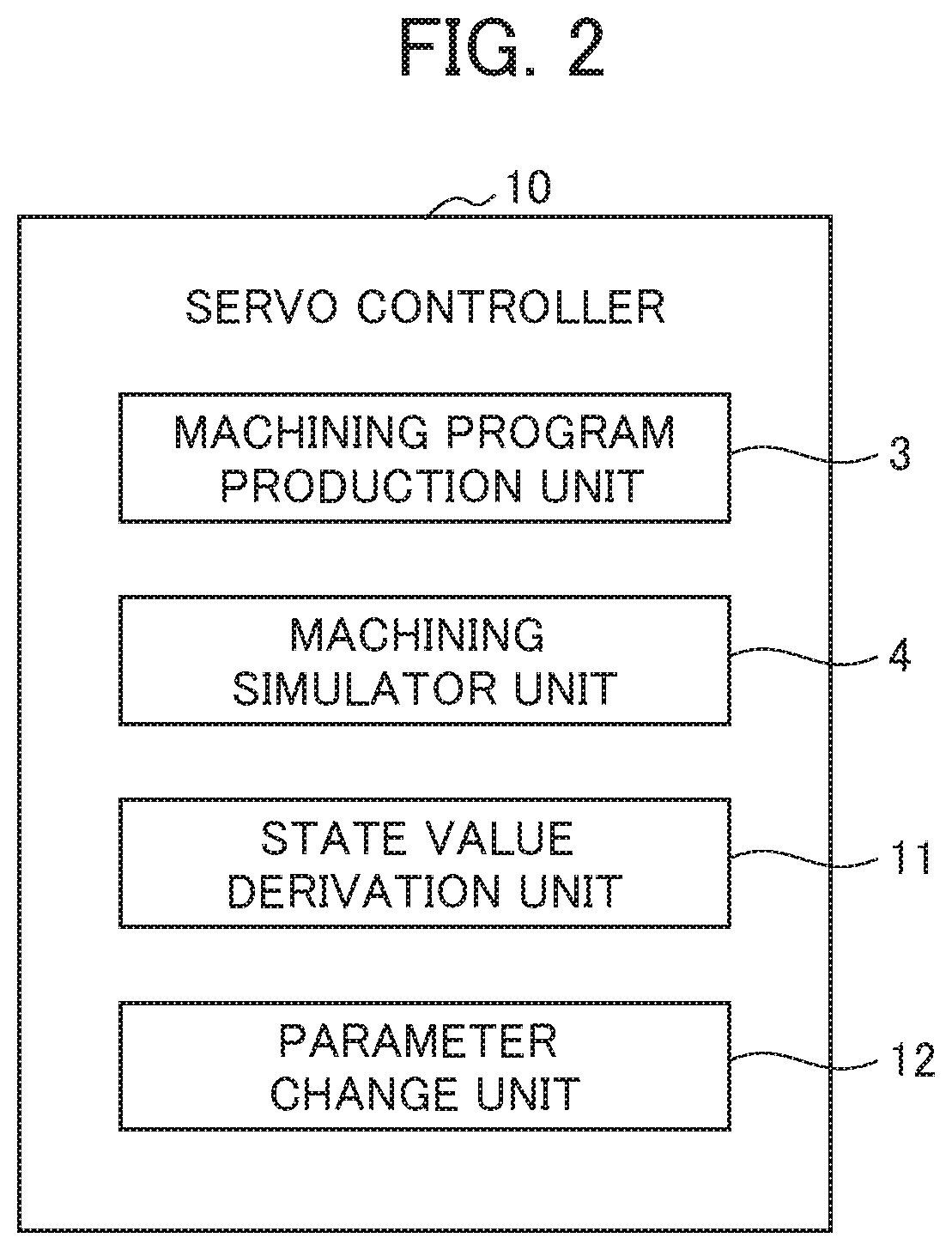 Servo controller