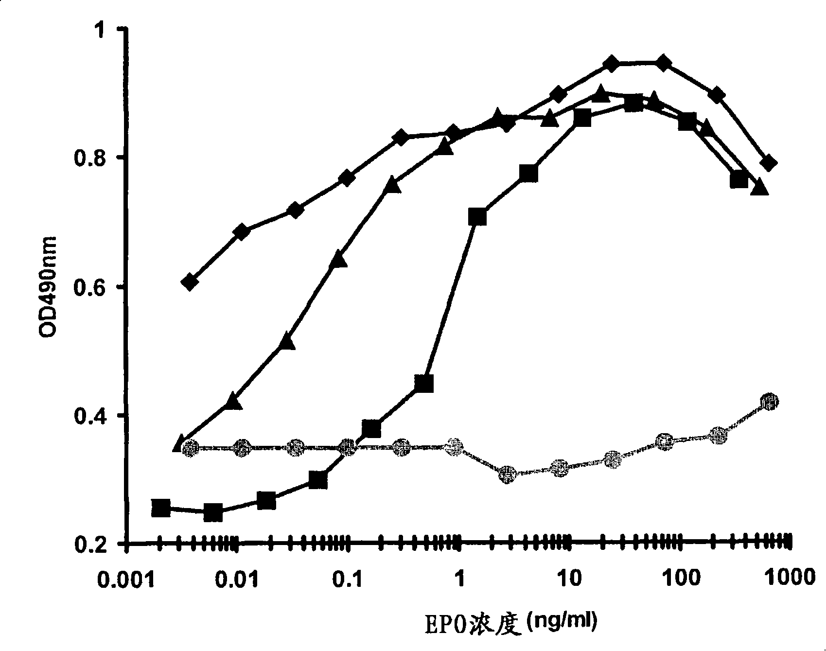 Molecules and chimeric molecules thereof