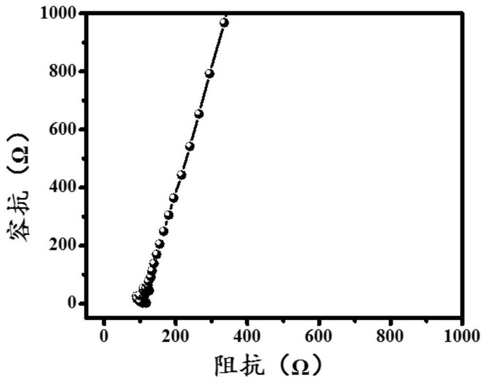 A room temperature solid polymer electrolyte and its preparation method, electrode/electrolyte composite and its preparation method and application