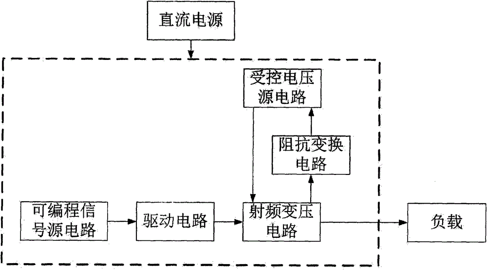 Mass spectrometer power circuit with adjustable radio frequency