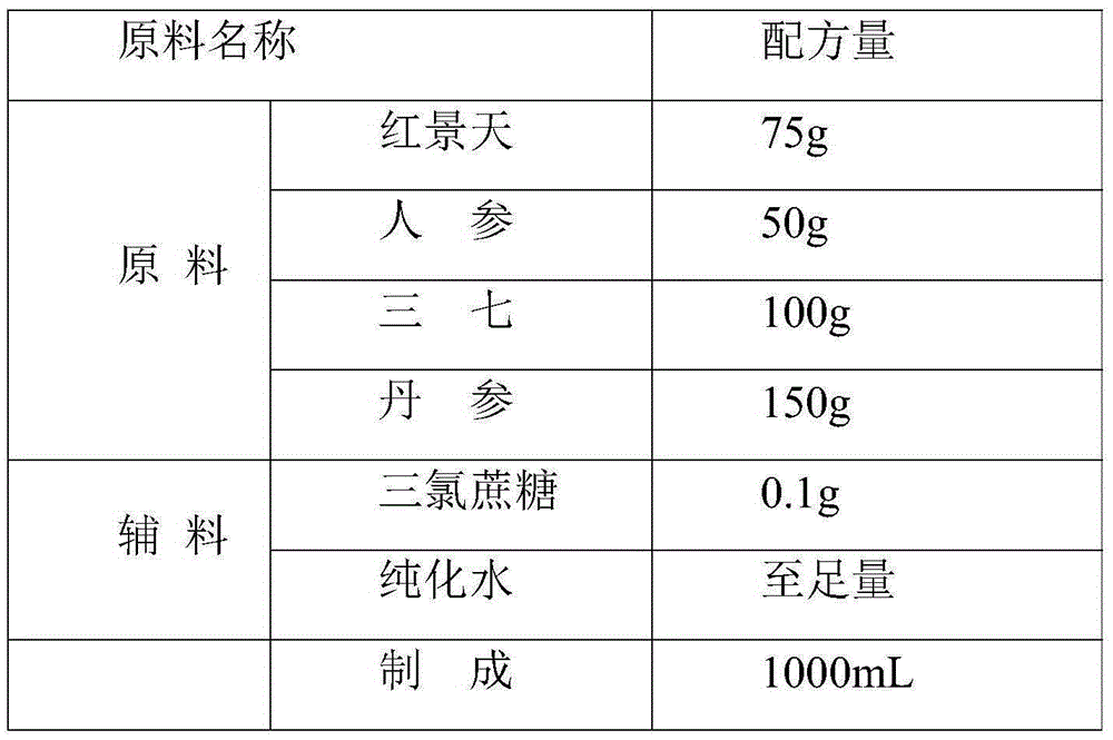 Healthcare product used for enhancing hypoxia tolerance and preparation method thereof