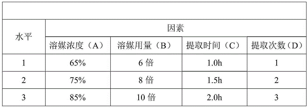 Healthcare product used for enhancing hypoxia tolerance and preparation method thereof