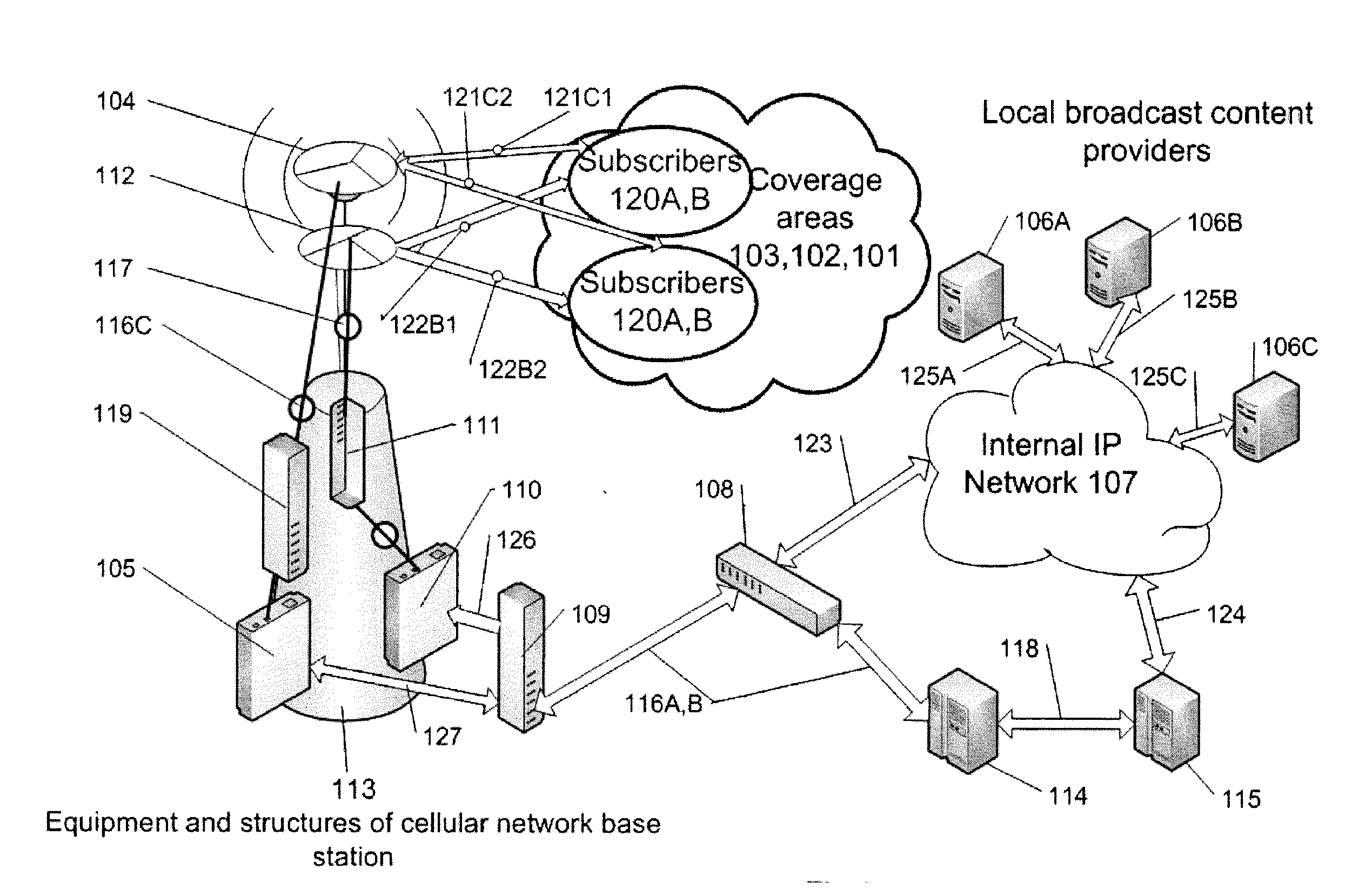 Method for Transmitting Information Over an Integrated Telecommunications and Broadcast System and Integrated Telecommunications and Broadcast System