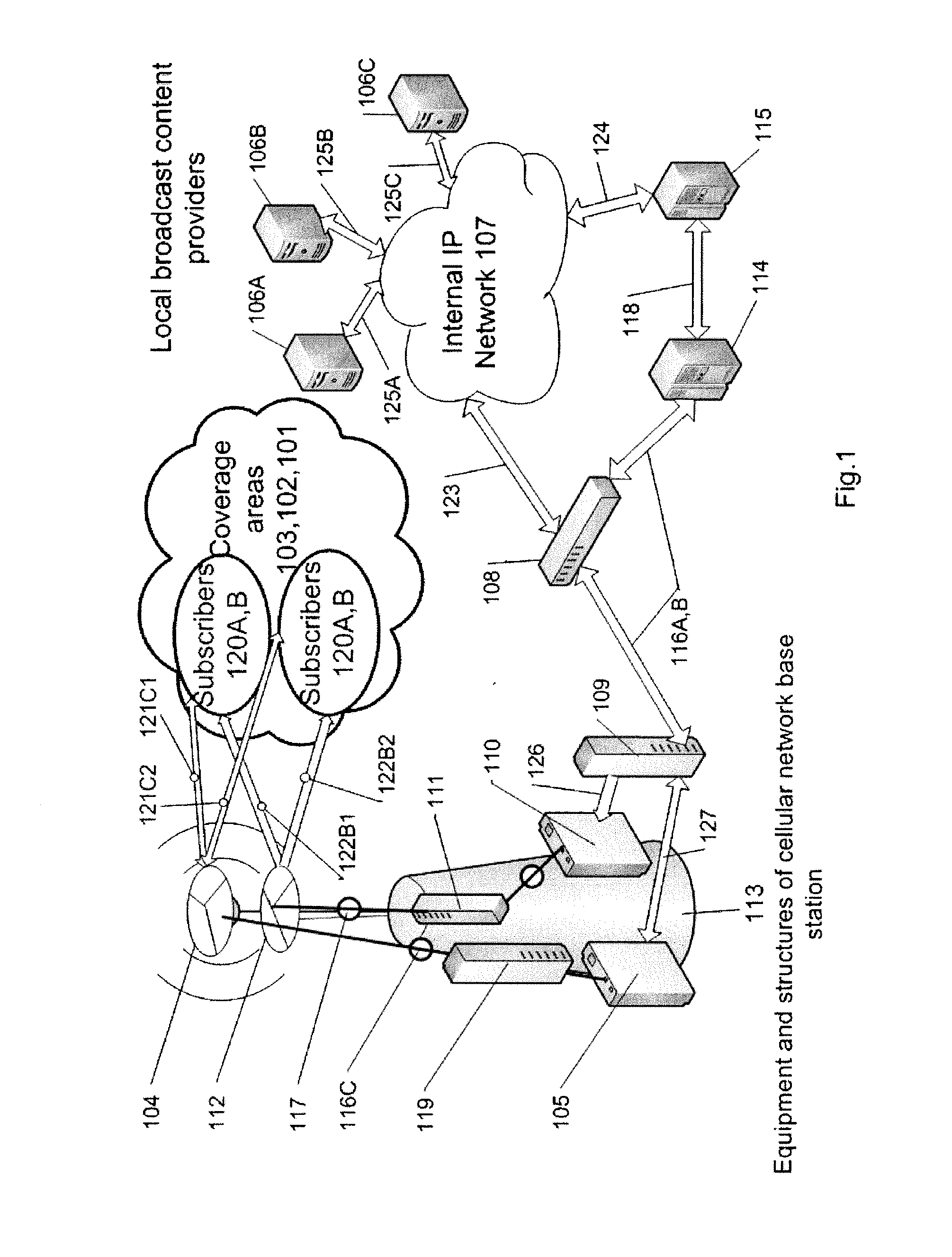 Method for Transmitting Information Over an Integrated Telecommunications and Broadcast System and Integrated Telecommunications and Broadcast System