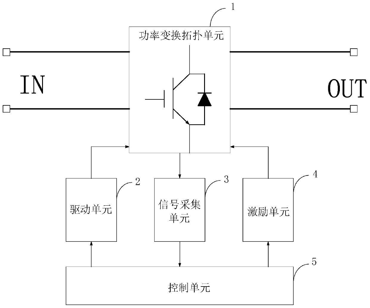 Online detection system and method for IGBT (Insulated Gate Bipolar Translator) module working junction temperature