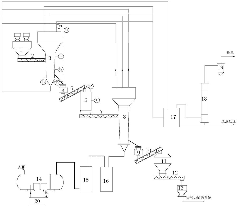 Novel uranium dioxide hydrofluorination two-stage full-countercurrent series fluidized bed system