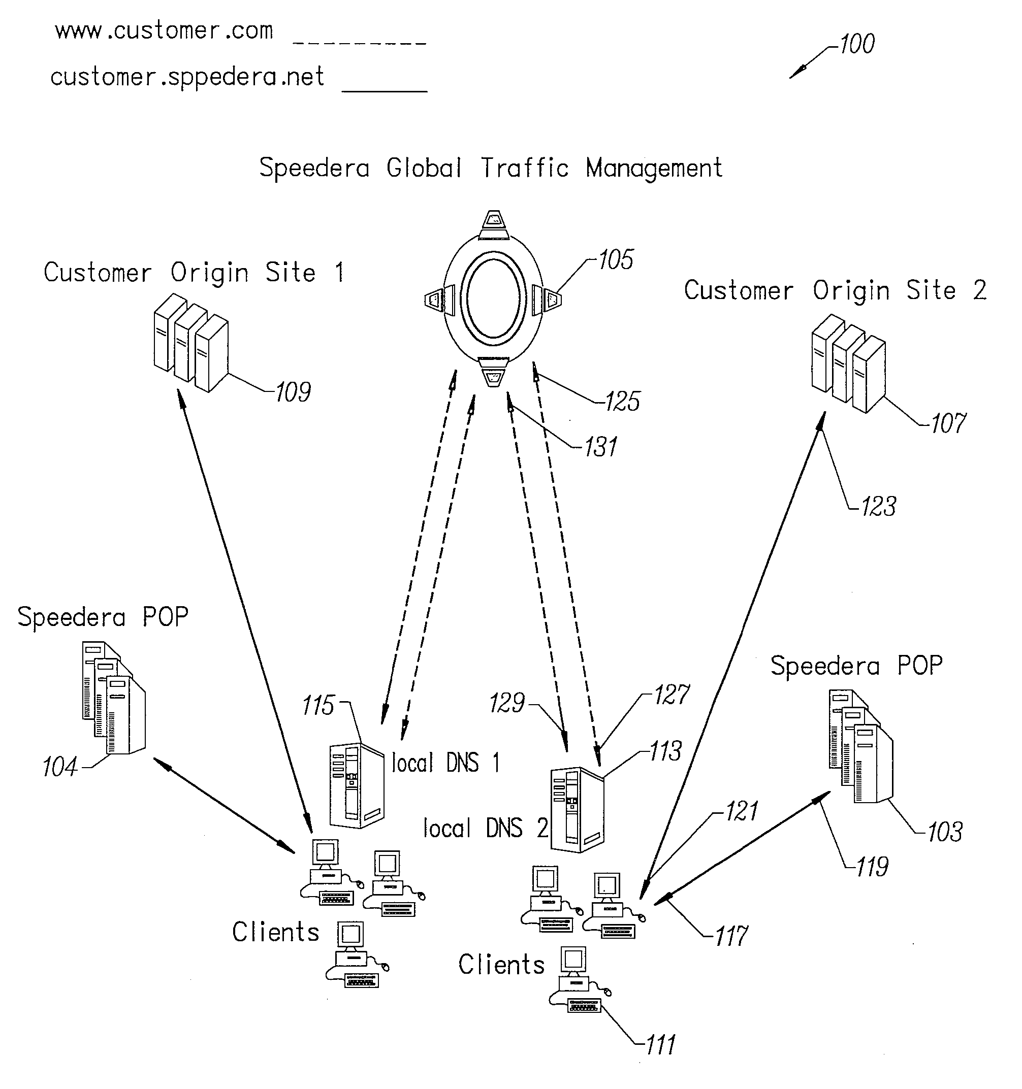 Method for determining metrics of a content delivery and global traffic management network