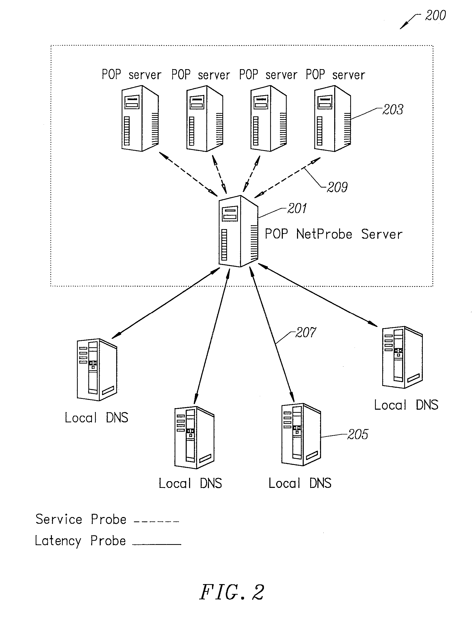 Method for determining metrics of a content delivery and global traffic management network