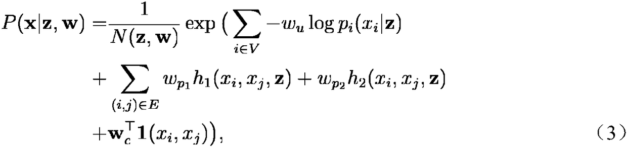 Semantic image segmentation method based on conditional random field graph structure learning