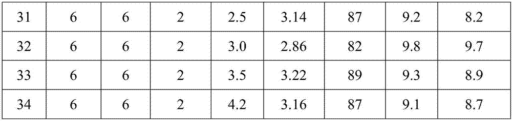 Pretreatment agent and method for using pretreatment agent for dyeing pretreatment of cotton cheese yarns