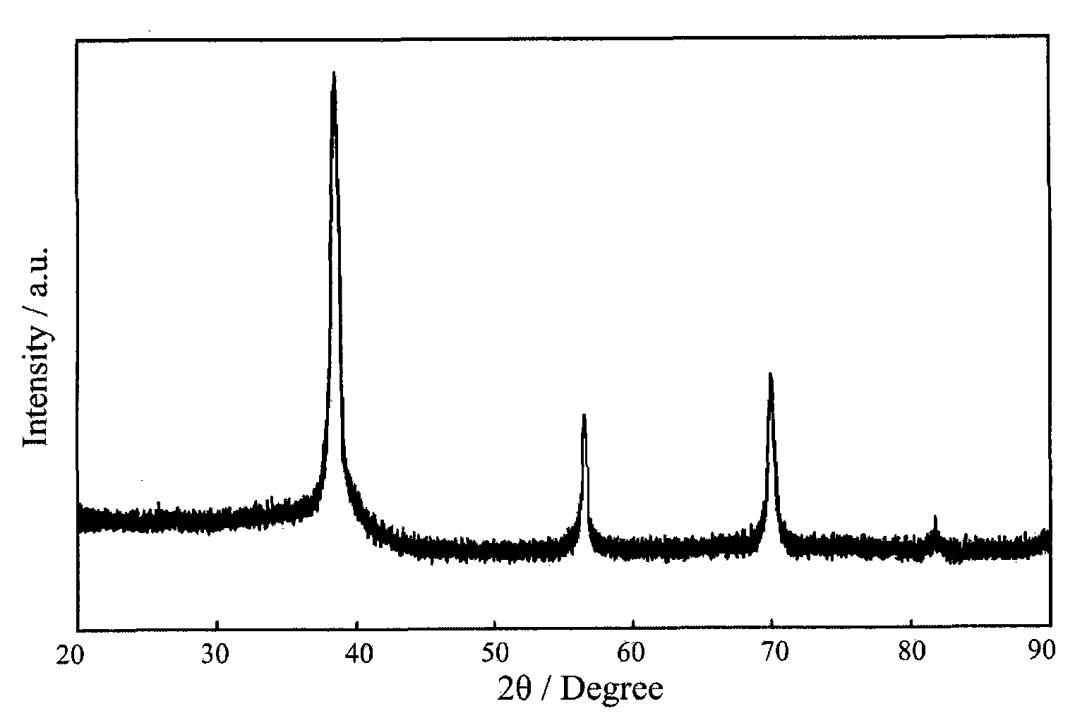 Forming method of block-shaped amorphous composite material