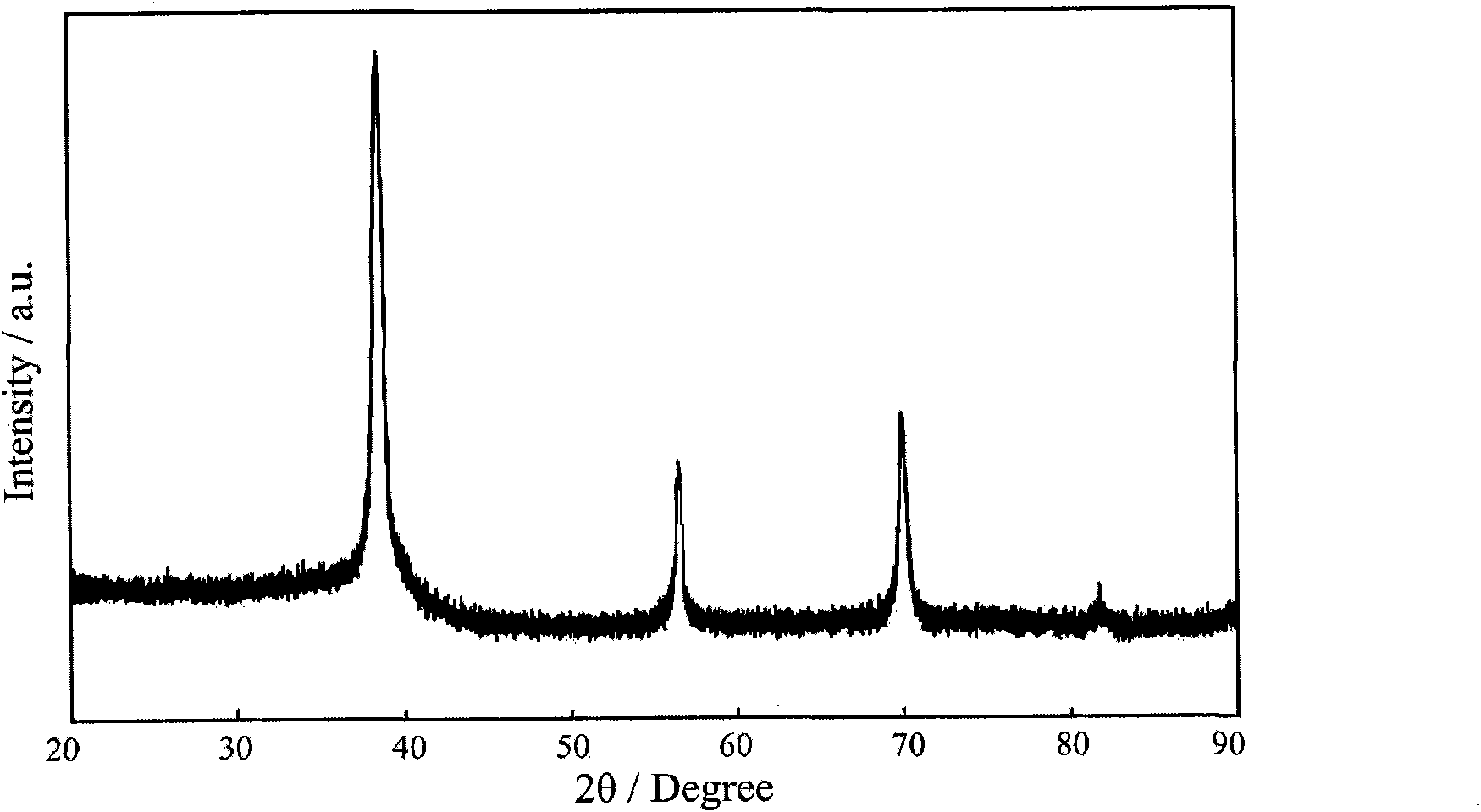 Forming method of block-shaped amorphous composite material